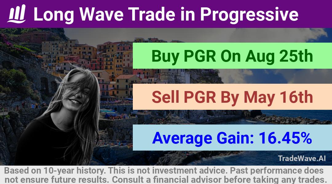 trade seasonals is a Seasonal Analytics Environment that helps inestors and traders find and analyze patterns based on time of the year. this is done by testing a date range for a financial instrument. Algoirthm also finds the top 10 opportunities daily. tradewave.ai