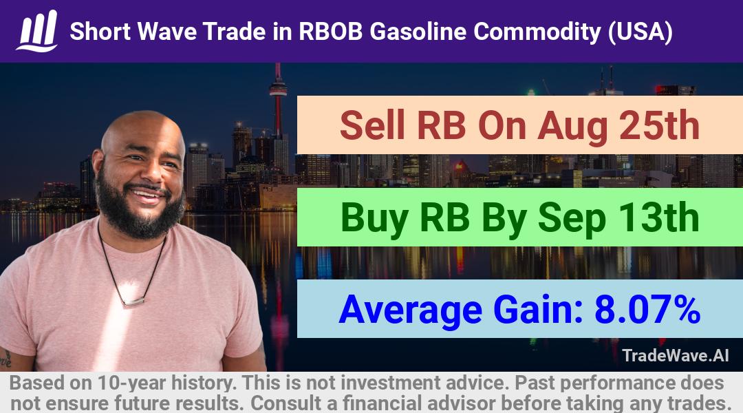 trade seasonals is a Seasonal Analytics Environment that helps inestors and traders find and analyze patterns based on time of the year. this is done by testing a date range for a financial instrument. Algoirthm also finds the top 10 opportunities daily. tradewave.ai