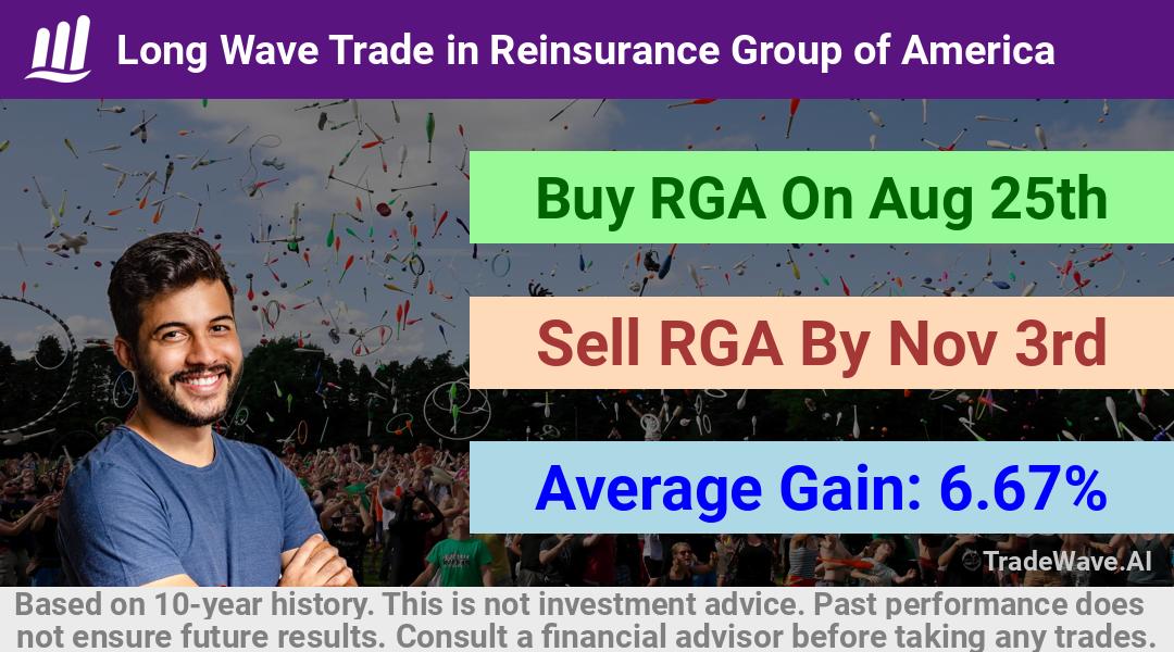 trade seasonals is a Seasonal Analytics Environment that helps inestors and traders find and analyze patterns based on time of the year. this is done by testing a date range for a financial instrument. Algoirthm also finds the top 10 opportunities daily. tradewave.ai