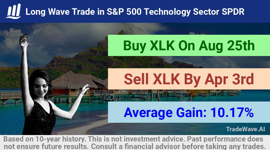 trade seasonals is a Seasonal Analytics Environment that helps inestors and traders find and analyze patterns based on time of the year. this is done by testing a date range for a financial instrument. Algoirthm also finds the top 10 opportunities daily. tradewave.ai