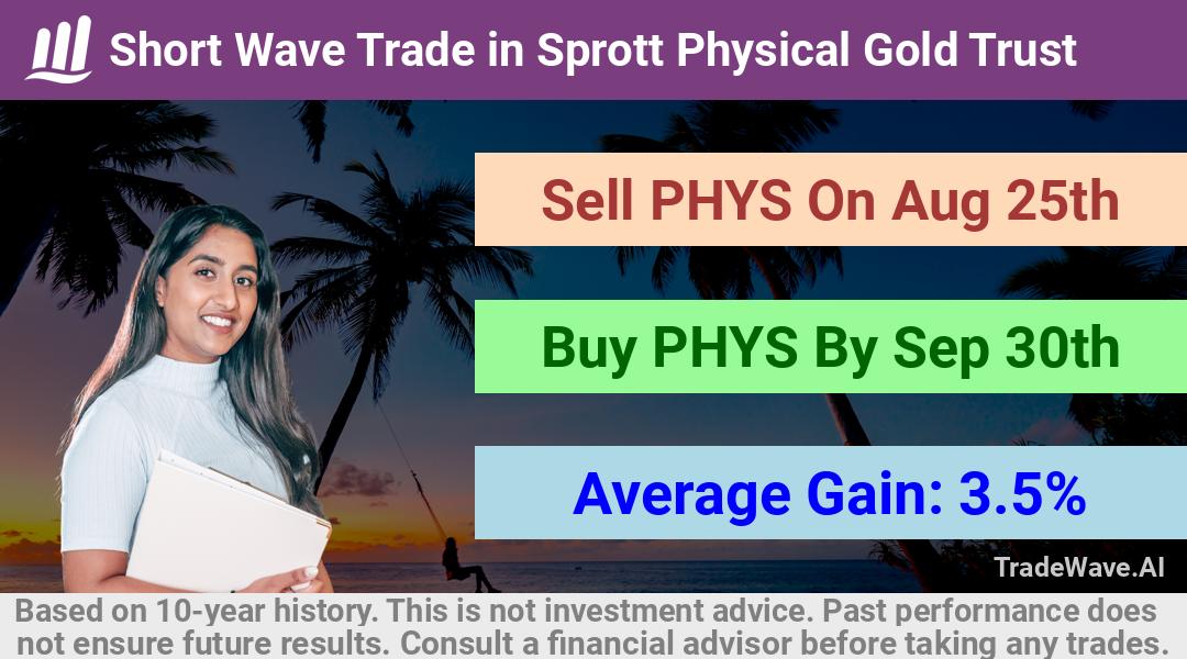 trade seasonals is a Seasonal Analytics Environment that helps inestors and traders find and analyze patterns based on time of the year. this is done by testing a date range for a financial instrument. Algoirthm also finds the top 10 opportunities daily. tradewave.ai