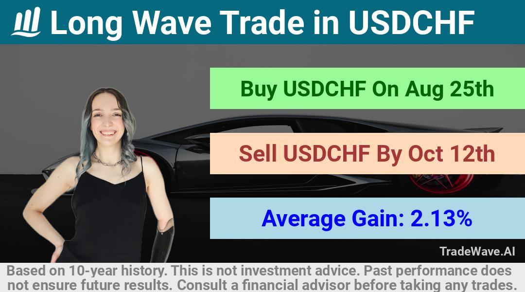 trade seasonals is a Seasonal Analytics Environment that helps inestors and traders find and analyze patterns based on time of the year. this is done by testing a date range for a financial instrument. Algoirthm also finds the top 10 opportunities daily. tradewave.ai