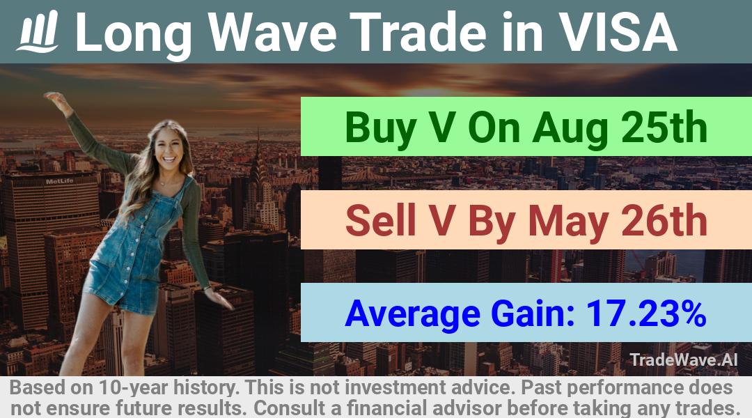 trade seasonals is a Seasonal Analytics Environment that helps inestors and traders find and analyze patterns based on time of the year. this is done by testing a date range for a financial instrument. Algoirthm also finds the top 10 opportunities daily. tradewave.ai