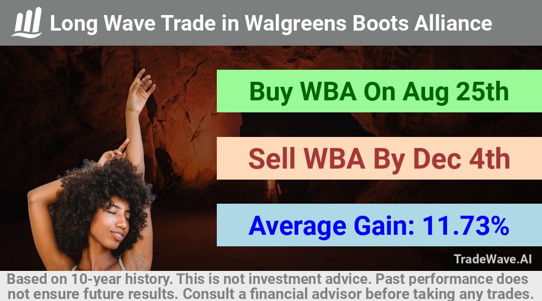 trade seasonals is a Seasonal Analytics Environment that helps inestors and traders find and analyze patterns based on time of the year. this is done by testing a date range for a financial instrument. Algoirthm also finds the top 10 opportunities daily. tradewave.ai