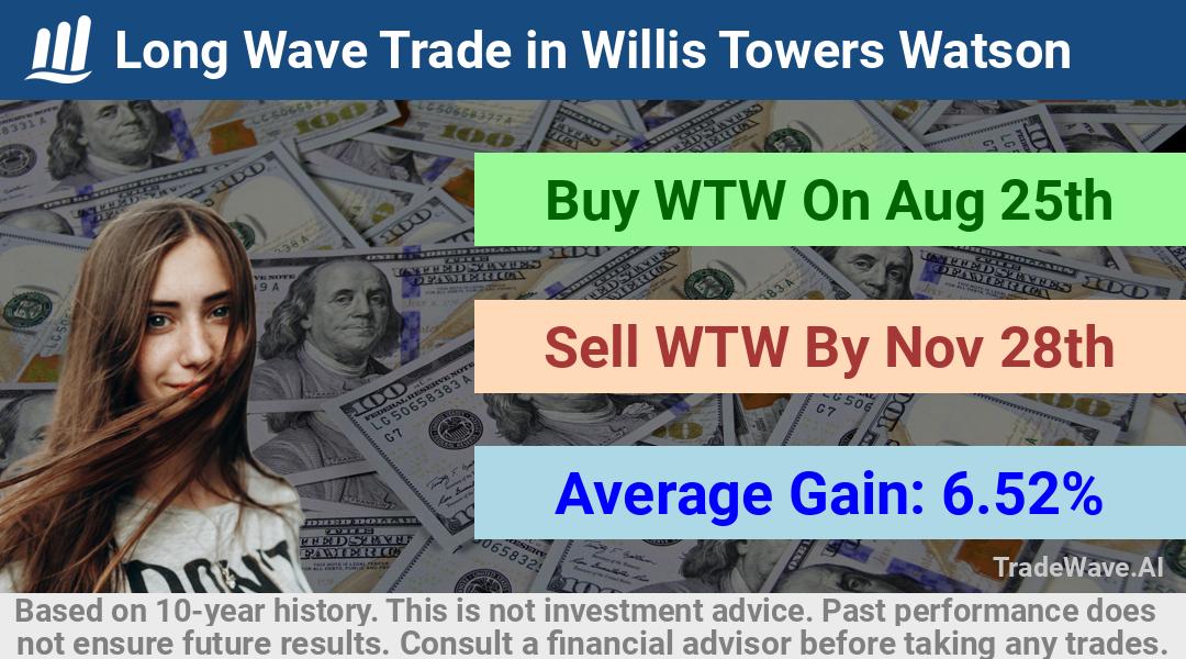 trade seasonals is a Seasonal Analytics Environment that helps inestors and traders find and analyze patterns based on time of the year. this is done by testing a date range for a financial instrument. Algoirthm also finds the top 10 opportunities daily. tradewave.ai