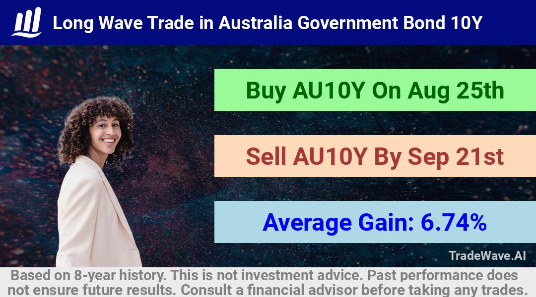 trade seasonals is a Seasonal Analytics Environment that helps inestors and traders find and analyze patterns based on time of the year. this is done by testing a date range for a financial instrument. Algoirthm also finds the top 10 opportunities daily. tradewave.ai