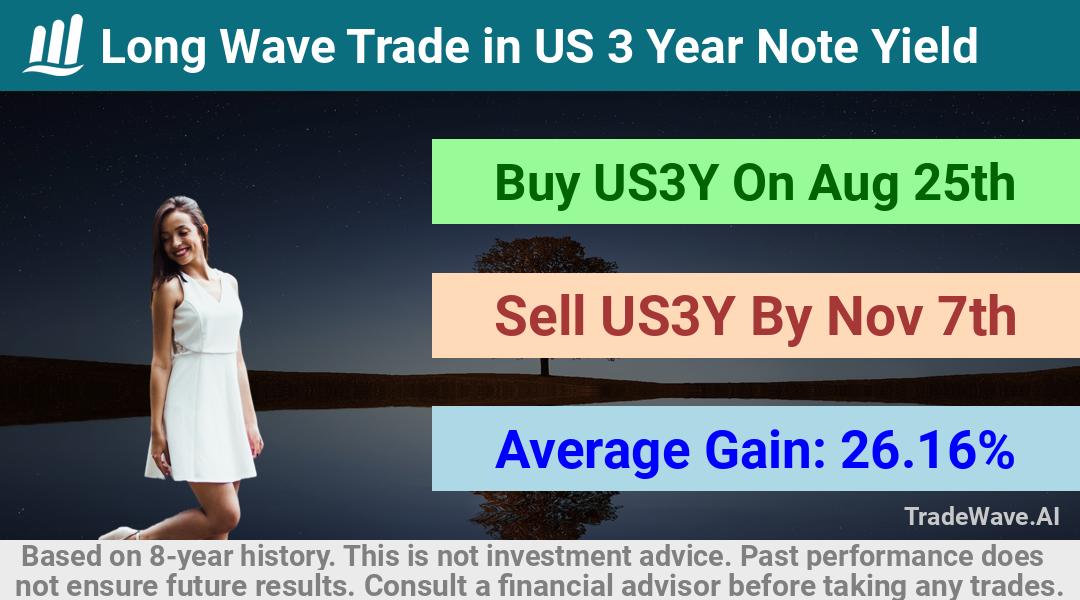 trade seasonals is a Seasonal Analytics Environment that helps inestors and traders find and analyze patterns based on time of the year. this is done by testing a date range for a financial instrument. Algoirthm also finds the top 10 opportunities daily. tradewave.ai