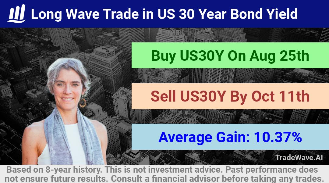 trade seasonals is a Seasonal Analytics Environment that helps inestors and traders find and analyze patterns based on time of the year. this is done by testing a date range for a financial instrument. Algoirthm also finds the top 10 opportunities daily. tradewave.ai