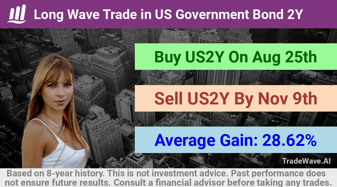 trade seasonals is a Seasonal Analytics Environment that helps inestors and traders find and analyze patterns based on time of the year. this is done by testing a date range for a financial instrument. Algoirthm also finds the top 10 opportunities daily. tradewave.ai