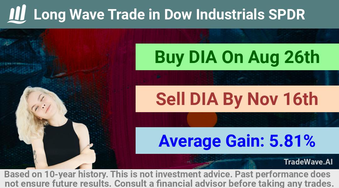 trade seasonals is a Seasonal Analytics Environment that helps inestors and traders find and analyze patterns based on time of the year. this is done by testing a date range for a financial instrument. Algoirthm also finds the top 10 opportunities daily. tradewave.ai