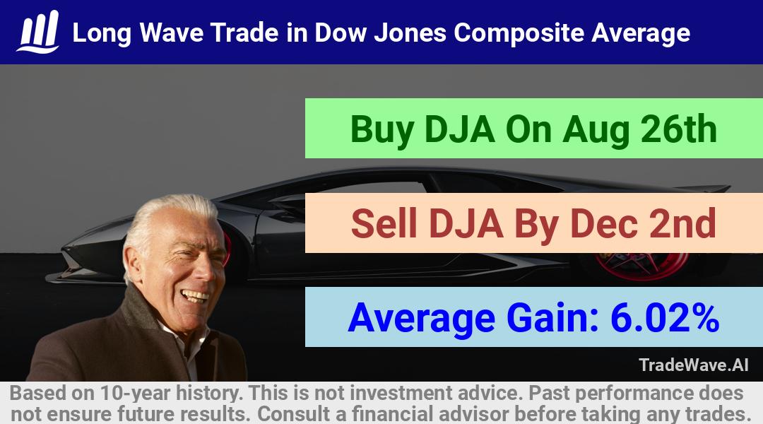 trade seasonals is a Seasonal Analytics Environment that helps inestors and traders find and analyze patterns based on time of the year. this is done by testing a date range for a financial instrument. Algoirthm also finds the top 10 opportunities daily. tradewave.ai