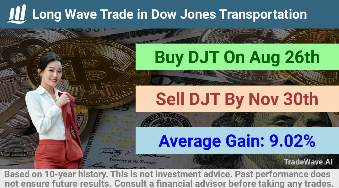 trade seasonals is a Seasonal Analytics Environment that helps inestors and traders find and analyze patterns based on time of the year. this is done by testing a date range for a financial instrument. Algoirthm also finds the top 10 opportunities daily. tradewave.ai