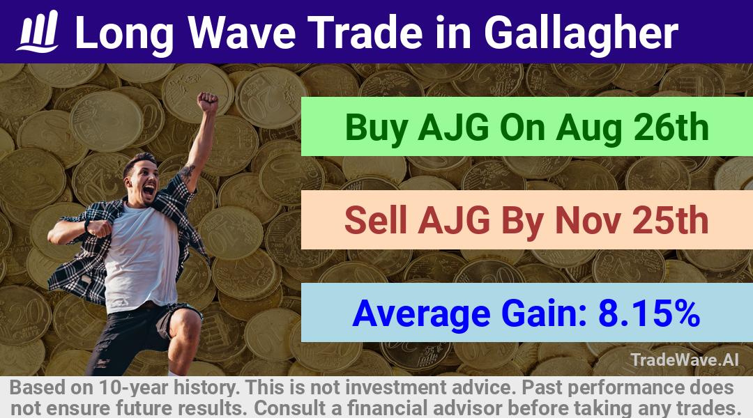 trade seasonals is a Seasonal Analytics Environment that helps inestors and traders find and analyze patterns based on time of the year. this is done by testing a date range for a financial instrument. Algoirthm also finds the top 10 opportunities daily. tradewave.ai