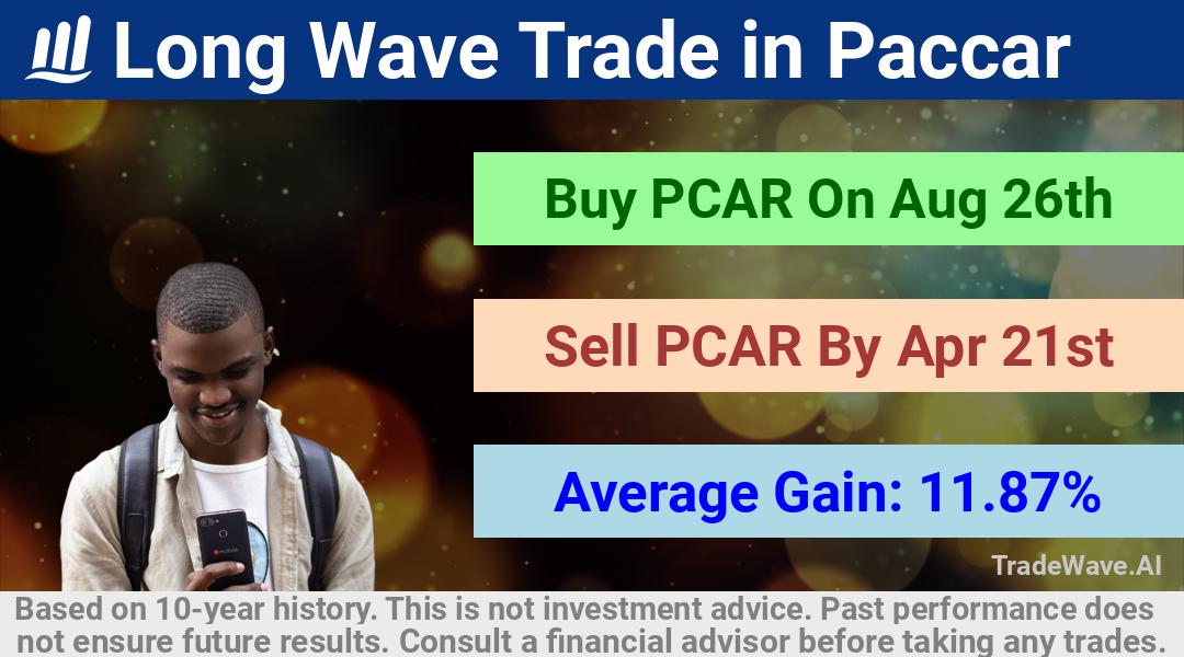 trade seasonals is a Seasonal Analytics Environment that helps inestors and traders find and analyze patterns based on time of the year. this is done by testing a date range for a financial instrument. Algoirthm also finds the top 10 opportunities daily. tradewave.ai