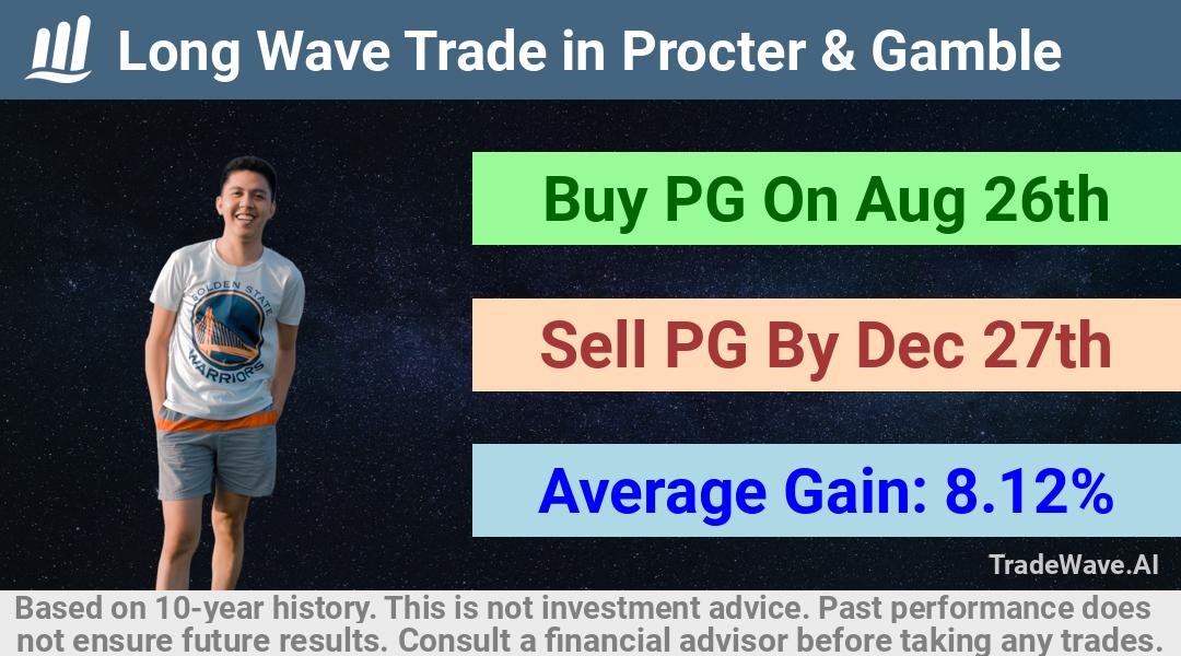 trade seasonals is a Seasonal Analytics Environment that helps inestors and traders find and analyze patterns based on time of the year. this is done by testing a date range for a financial instrument. Algoirthm also finds the top 10 opportunities daily. tradewave.ai