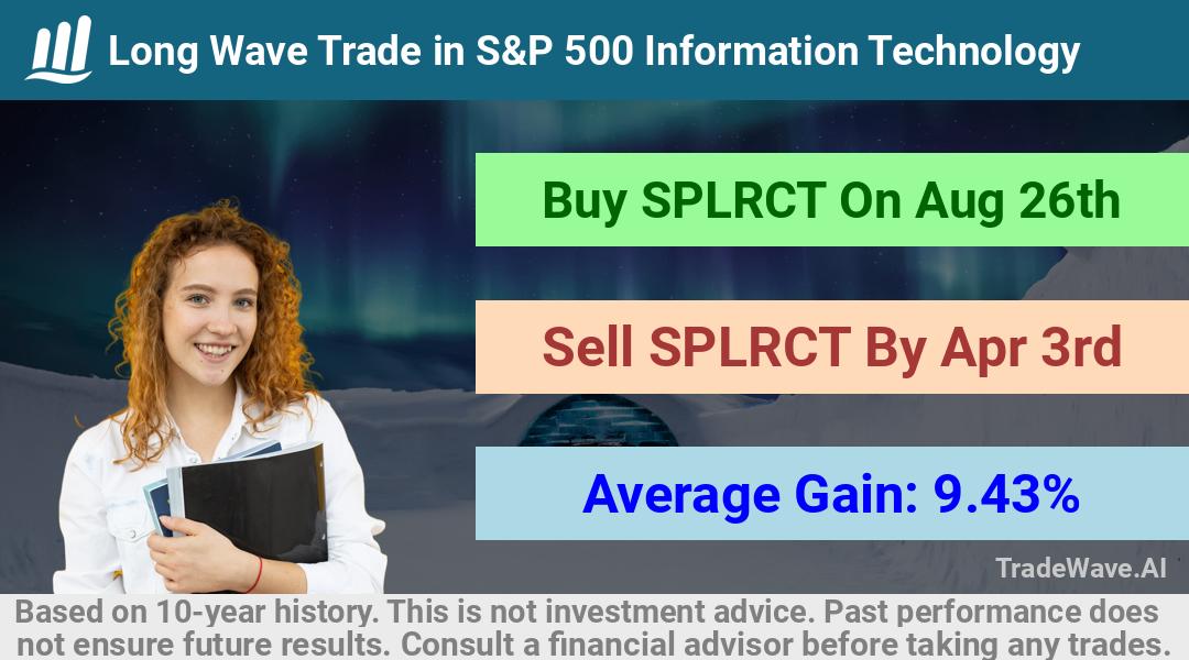 trade seasonals is a Seasonal Analytics Environment that helps inestors and traders find and analyze patterns based on time of the year. this is done by testing a date range for a financial instrument. Algoirthm also finds the top 10 opportunities daily. tradewave.ai