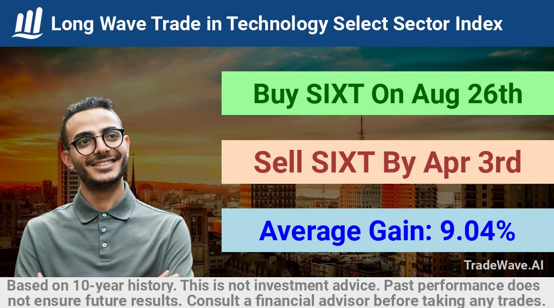 trade seasonals is a Seasonal Analytics Environment that helps inestors and traders find and analyze patterns based on time of the year. this is done by testing a date range for a financial instrument. Algoirthm also finds the top 10 opportunities daily. tradewave.ai