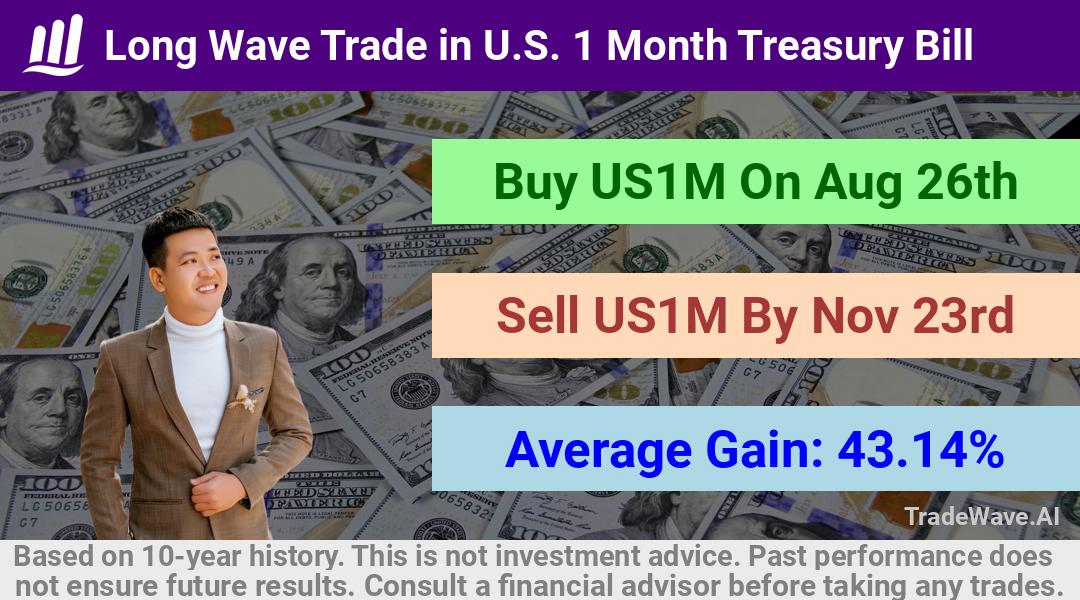 trade seasonals is a Seasonal Analytics Environment that helps inestors and traders find and analyze patterns based on time of the year. this is done by testing a date range for a financial instrument. Algoirthm also finds the top 10 opportunities daily. tradewave.ai