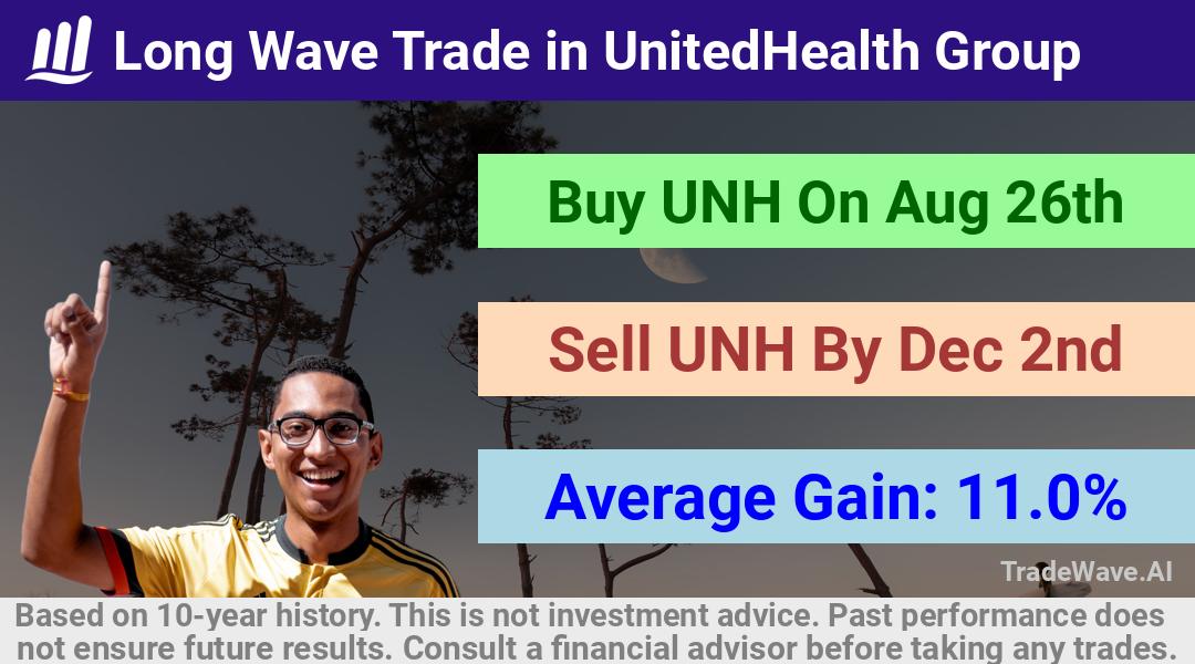 trade seasonals is a Seasonal Analytics Environment that helps inestors and traders find and analyze patterns based on time of the year. this is done by testing a date range for a financial instrument. Algoirthm also finds the top 10 opportunities daily. tradewave.ai