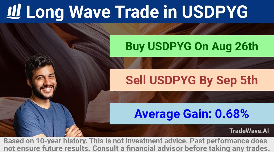 trade seasonals is a Seasonal Analytics Environment that helps inestors and traders find and analyze patterns based on time of the year. this is done by testing a date range for a financial instrument. Algoirthm also finds the top 10 opportunities daily. tradewave.ai