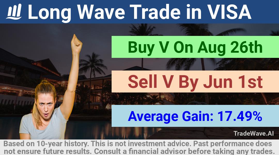 trade seasonals is a Seasonal Analytics Environment that helps inestors and traders find and analyze patterns based on time of the year. this is done by testing a date range for a financial instrument. Algoirthm also finds the top 10 opportunities daily. tradewave.ai