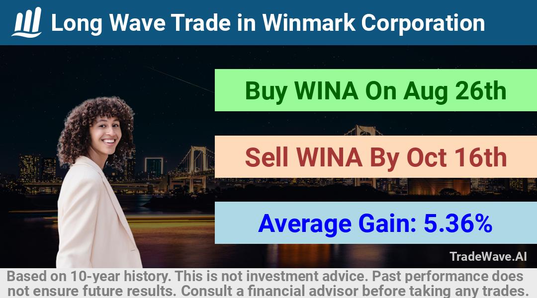 trade seasonals is a Seasonal Analytics Environment that helps inestors and traders find and analyze patterns based on time of the year. this is done by testing a date range for a financial instrument. Algoirthm also finds the top 10 opportunities daily. tradewave.ai