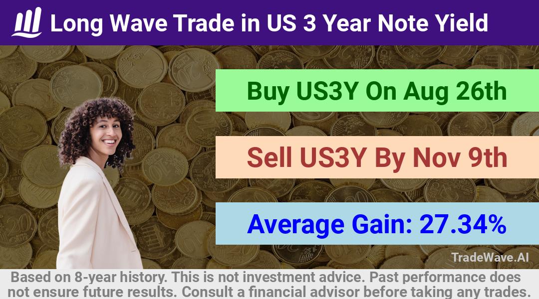 trade seasonals is a Seasonal Analytics Environment that helps inestors and traders find and analyze patterns based on time of the year. this is done by testing a date range for a financial instrument. Algoirthm also finds the top 10 opportunities daily. tradewave.ai