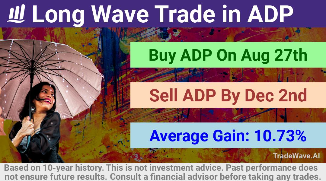 trade seasonals is a Seasonal Analytics Environment that helps inestors and traders find and analyze patterns based on time of the year. this is done by testing a date range for a financial instrument. Algoirthm also finds the top 10 opportunities daily. tradewave.ai