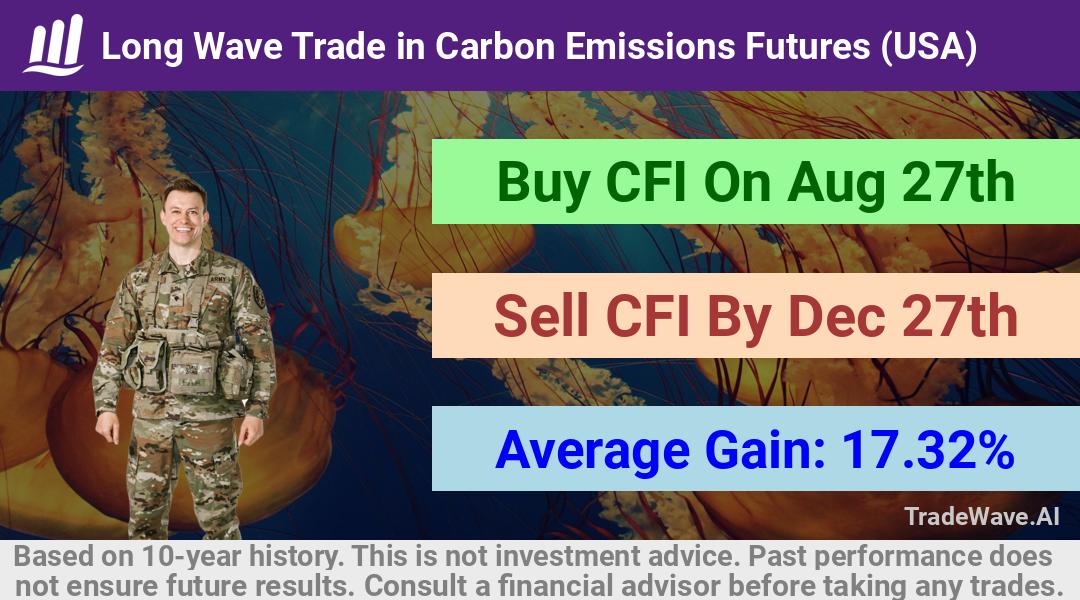 trade seasonals is a Seasonal Analytics Environment that helps inestors and traders find and analyze patterns based on time of the year. this is done by testing a date range for a financial instrument. Algoirthm also finds the top 10 opportunities daily. tradewave.ai