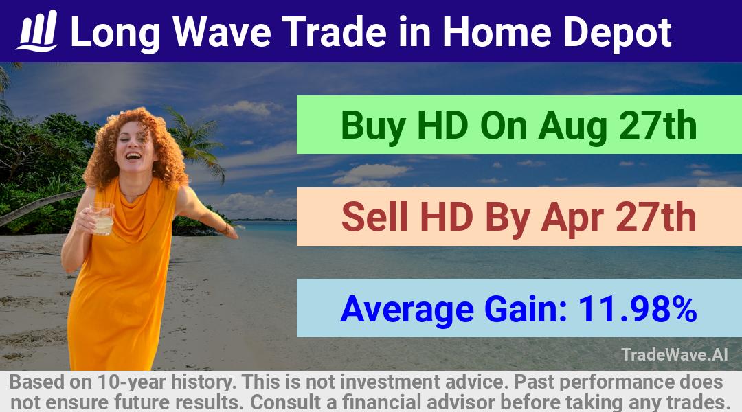 trade seasonals is a Seasonal Analytics Environment that helps inestors and traders find and analyze patterns based on time of the year. this is done by testing a date range for a financial instrument. Algoirthm also finds the top 10 opportunities daily. tradewave.ai