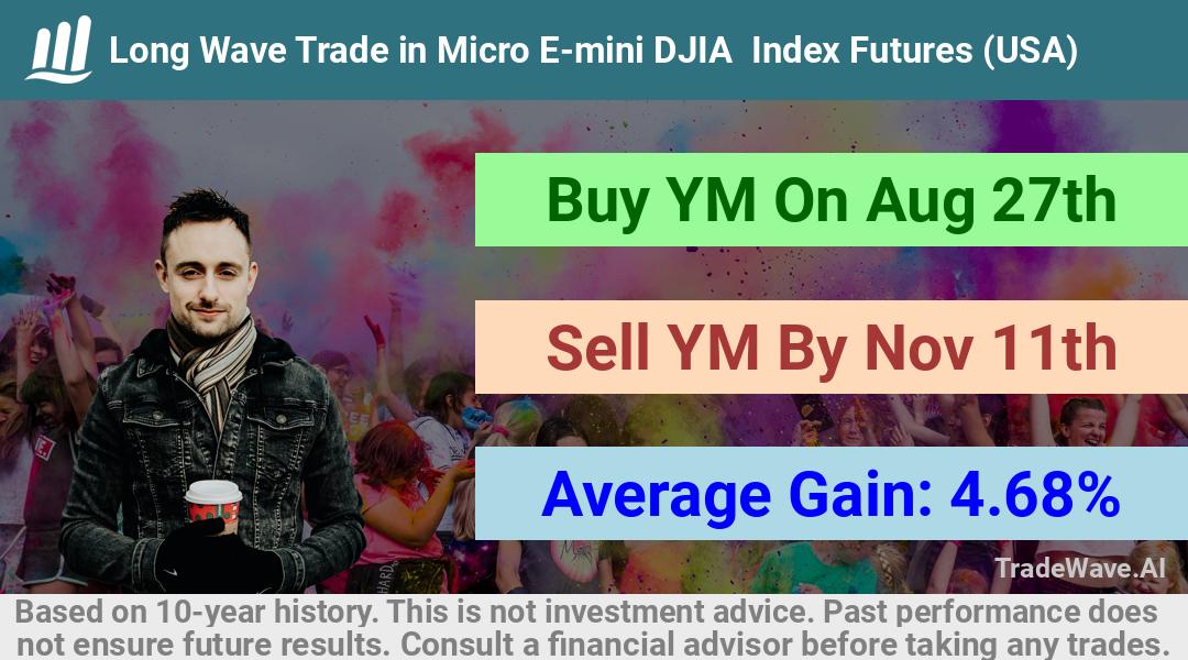 trade seasonals is a Seasonal Analytics Environment that helps inestors and traders find and analyze patterns based on time of the year. this is done by testing a date range for a financial instrument. Algoirthm also finds the top 10 opportunities daily. tradewave.ai