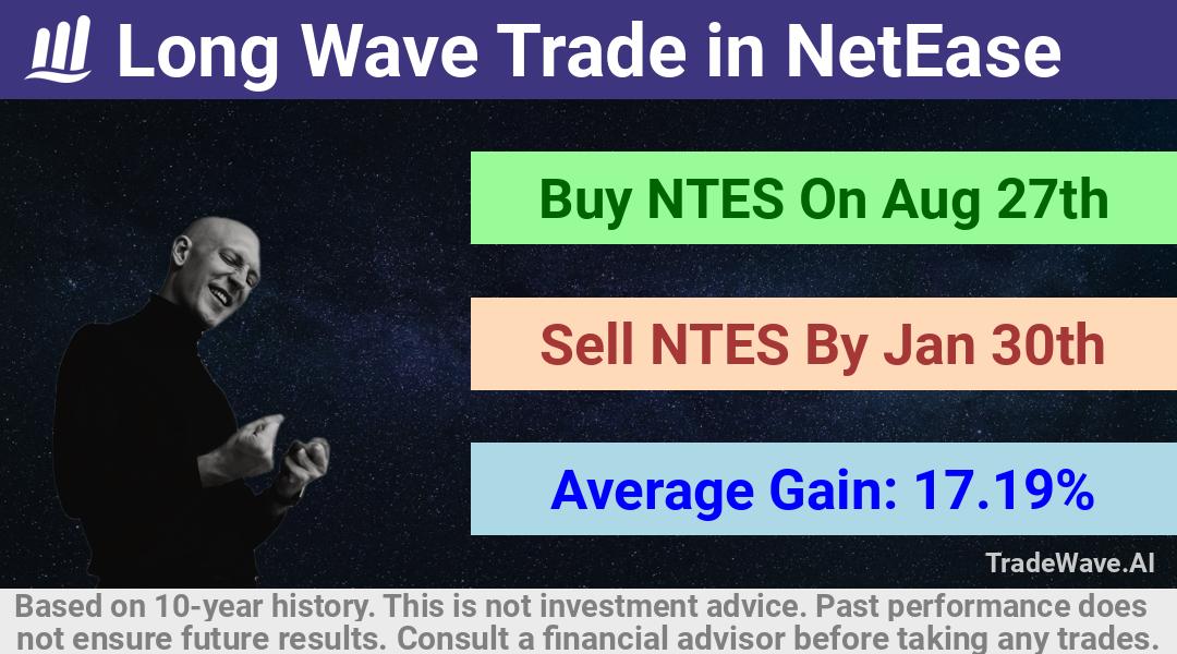 trade seasonals is a Seasonal Analytics Environment that helps inestors and traders find and analyze patterns based on time of the year. this is done by testing a date range for a financial instrument. Algoirthm also finds the top 10 opportunities daily. tradewave.ai