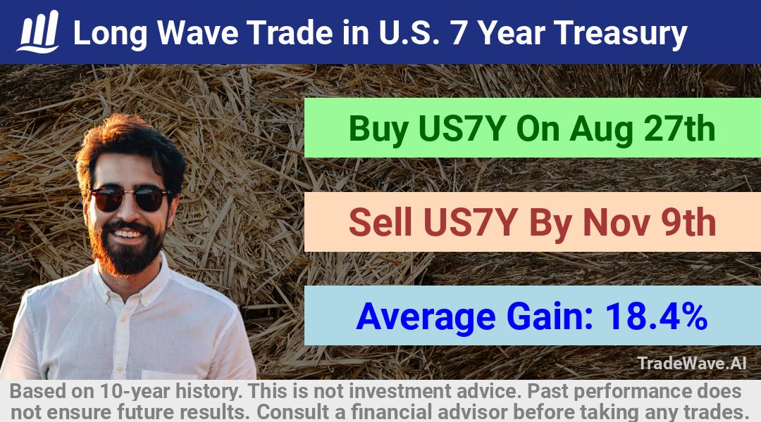 trade seasonals is a Seasonal Analytics Environment that helps inestors and traders find and analyze patterns based on time of the year. this is done by testing a date range for a financial instrument. Algoirthm also finds the top 10 opportunities daily. tradewave.ai