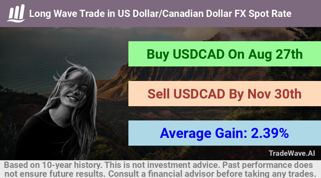 trade seasonals is a Seasonal Analytics Environment that helps inestors and traders find and analyze patterns based on time of the year. this is done by testing a date range for a financial instrument. Algoirthm also finds the top 10 opportunities daily. tradewave.ai