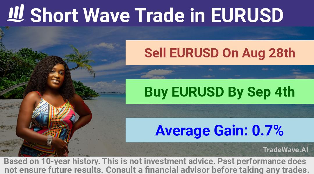 trade seasonals is a Seasonal Analytics Environment that helps inestors and traders find and analyze patterns based on time of the year. this is done by testing a date range for a financial instrument. Algoirthm also finds the top 10 opportunities daily. tradewave.ai