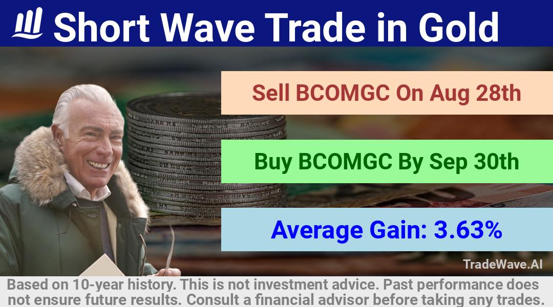 trade seasonals is a Seasonal Analytics Environment that helps inestors and traders find and analyze patterns based on time of the year. this is done by testing a date range for a financial instrument. Algoirthm also finds the top 10 opportunities daily. tradewave.ai