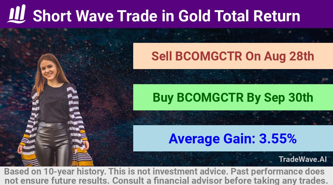 trade seasonals is a Seasonal Analytics Environment that helps inestors and traders find and analyze patterns based on time of the year. this is done by testing a date range for a financial instrument. Algoirthm also finds the top 10 opportunities daily. tradewave.ai