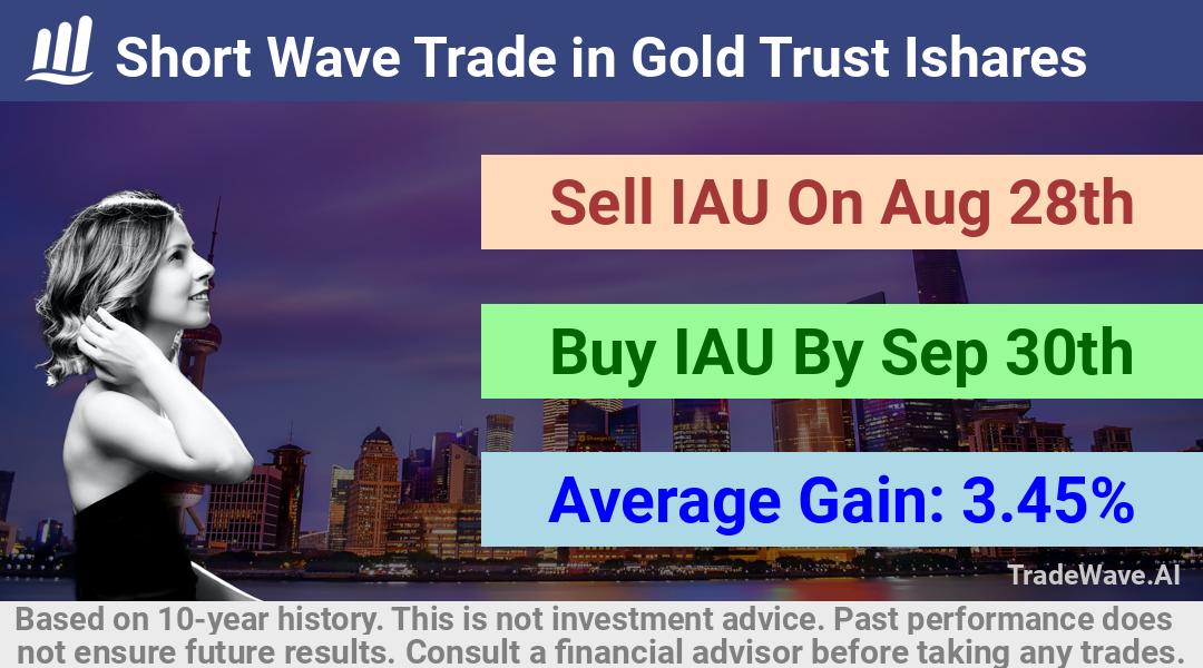 trade seasonals is a Seasonal Analytics Environment that helps inestors and traders find and analyze patterns based on time of the year. this is done by testing a date range for a financial instrument. Algoirthm also finds the top 10 opportunities daily. tradewave.ai