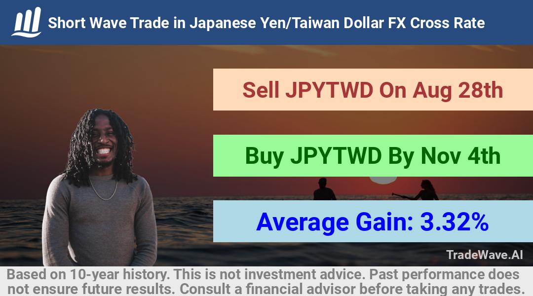 trade seasonals is a Seasonal Analytics Environment that helps inestors and traders find and analyze patterns based on time of the year. this is done by testing a date range for a financial instrument. Algoirthm also finds the top 10 opportunities daily. tradewave.ai