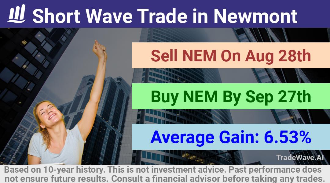 trade seasonals is a Seasonal Analytics Environment that helps inestors and traders find and analyze patterns based on time of the year. this is done by testing a date range for a financial instrument. Algoirthm also finds the top 10 opportunities daily. tradewave.ai