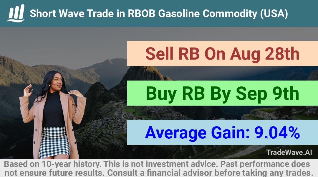 trade seasonals is a Seasonal Analytics Environment that helps inestors and traders find and analyze patterns based on time of the year. this is done by testing a date range for a financial instrument. Algoirthm also finds the top 10 opportunities daily. tradewave.ai