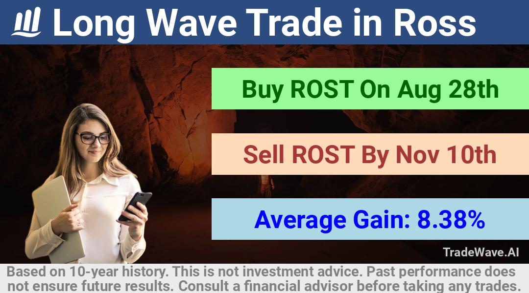 trade seasonals is a Seasonal Analytics Environment that helps inestors and traders find and analyze patterns based on time of the year. this is done by testing a date range for a financial instrument. Algoirthm also finds the top 10 opportunities daily. tradewave.ai