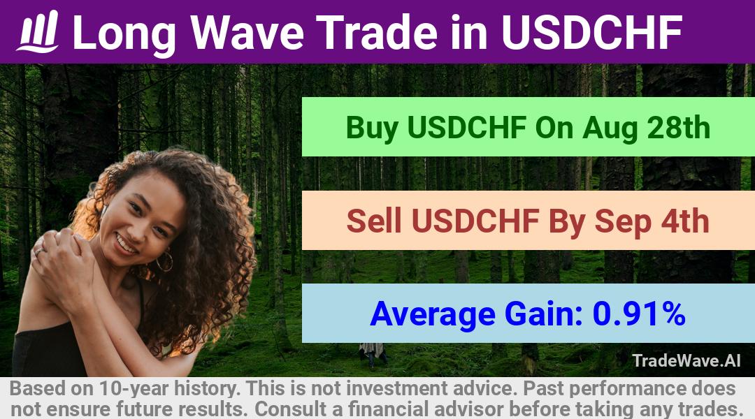 trade seasonals is a Seasonal Analytics Environment that helps inestors and traders find and analyze patterns based on time of the year. this is done by testing a date range for a financial instrument. Algoirthm also finds the top 10 opportunities daily. tradewave.ai