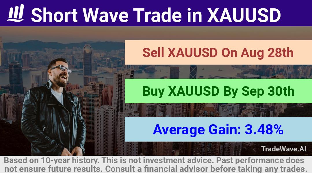 trade seasonals is a Seasonal Analytics Environment that helps inestors and traders find and analyze patterns based on time of the year. this is done by testing a date range for a financial instrument. Algoirthm also finds the top 10 opportunities daily. tradewave.ai