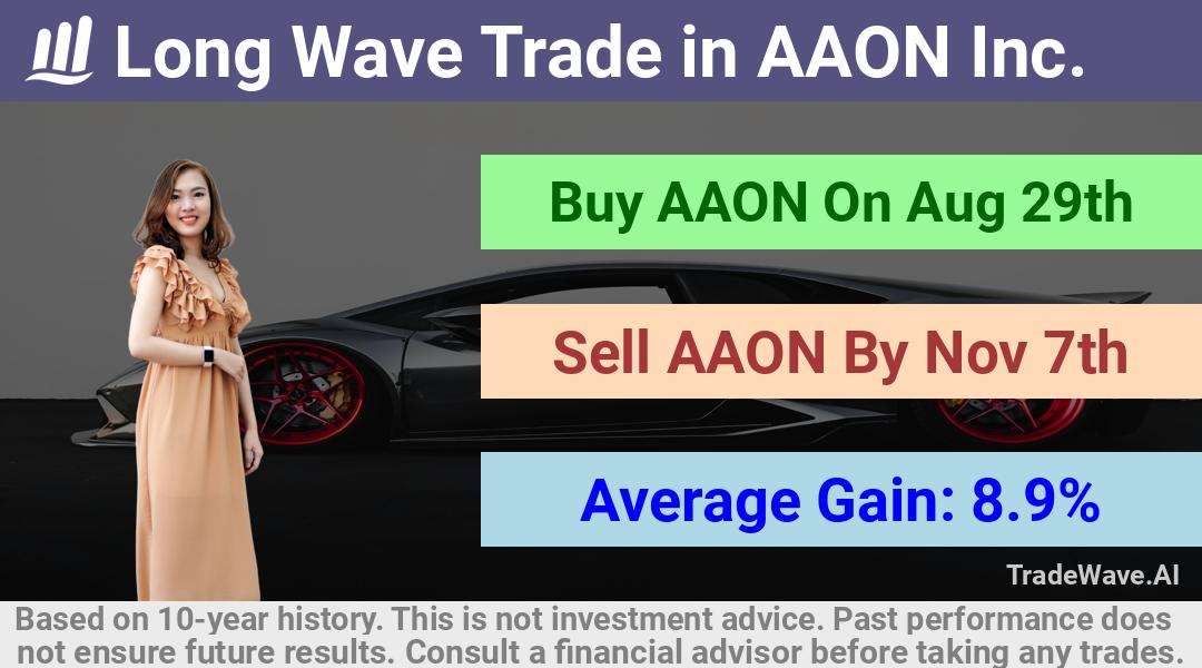 trade seasonals is a Seasonal Analytics Environment that helps inestors and traders find and analyze patterns based on time of the year. this is done by testing a date range for a financial instrument. Algoirthm also finds the top 10 opportunities daily. tradewave.ai