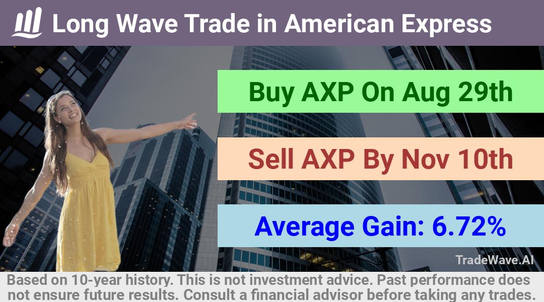 trade seasonals is a Seasonal Analytics Environment that helps inestors and traders find and analyze patterns based on time of the year. this is done by testing a date range for a financial instrument. Algoirthm also finds the top 10 opportunities daily. tradewave.ai