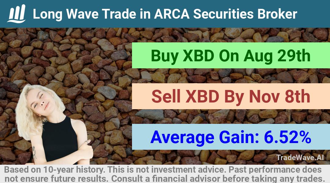 trade seasonals is a Seasonal Analytics Environment that helps inestors and traders find and analyze patterns based on time of the year. this is done by testing a date range for a financial instrument. Algoirthm also finds the top 10 opportunities daily. tradewave.ai