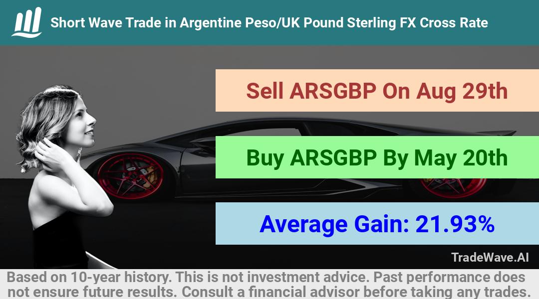 trade seasonals is a Seasonal Analytics Environment that helps inestors and traders find and analyze patterns based on time of the year. this is done by testing a date range for a financial instrument. Algoirthm also finds the top 10 opportunities daily. tradewave.ai