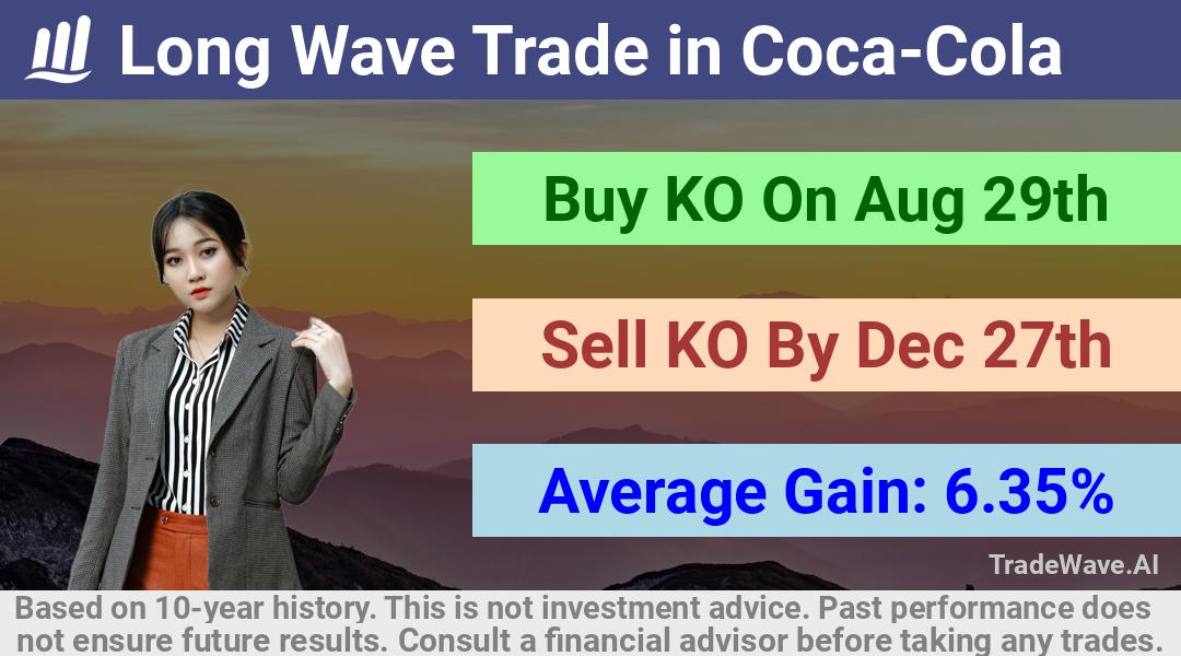 trade seasonals is a Seasonal Analytics Environment that helps inestors and traders find and analyze patterns based on time of the year. this is done by testing a date range for a financial instrument. Algoirthm also finds the top 10 opportunities daily. tradewave.ai