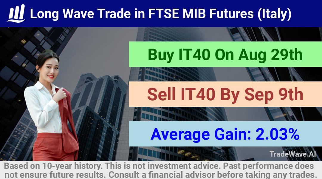 trade seasonals is a Seasonal Analytics Environment that helps inestors and traders find and analyze patterns based on time of the year. this is done by testing a date range for a financial instrument. Algoirthm also finds the top 10 opportunities daily. tradewave.ai